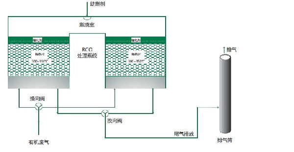 催化燃燒工藝圖2.jpg