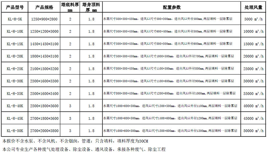 方形旋風(fēng)式洗滌塔處理設(shè)備.jpg